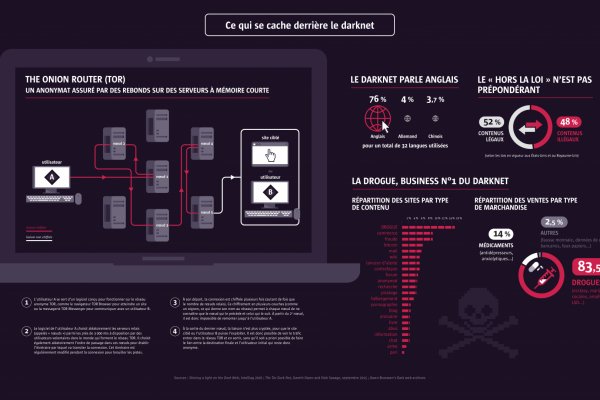 Кракен сайт официальный kraken clear com