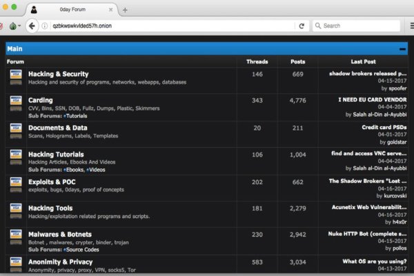 Даркнет площадки
