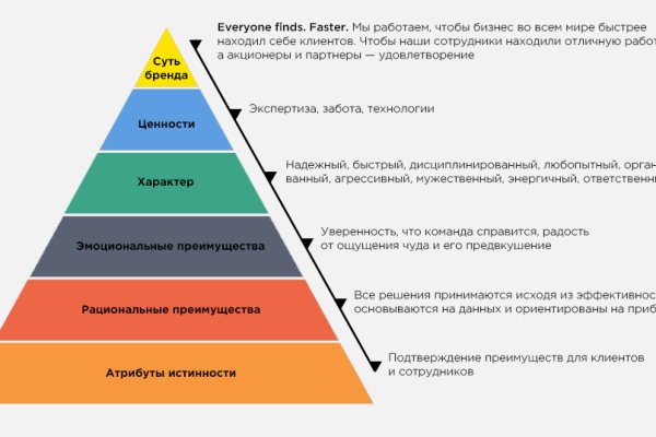 Как зайти на кракен