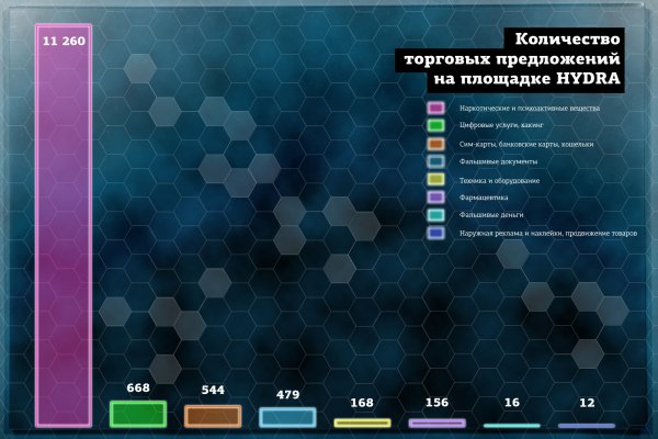 Как найти официальный сайт кракен